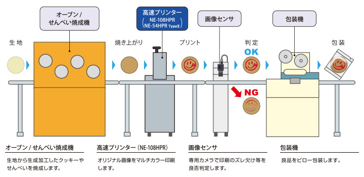 NE-108HPR インラインの例