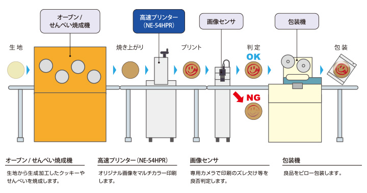 NE-54HPR TypeII インラインの例