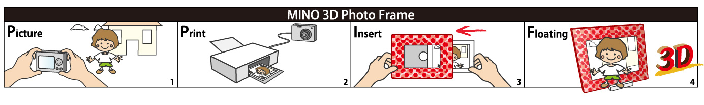 3Dフォトフレーム4ステップ